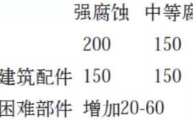 安庆安特佳耐固防腐带您了解耐腐蚀涂层防护机理与涂层钢腐蚀破坏原因及防护